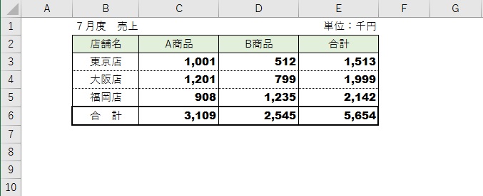 Excel表2-8